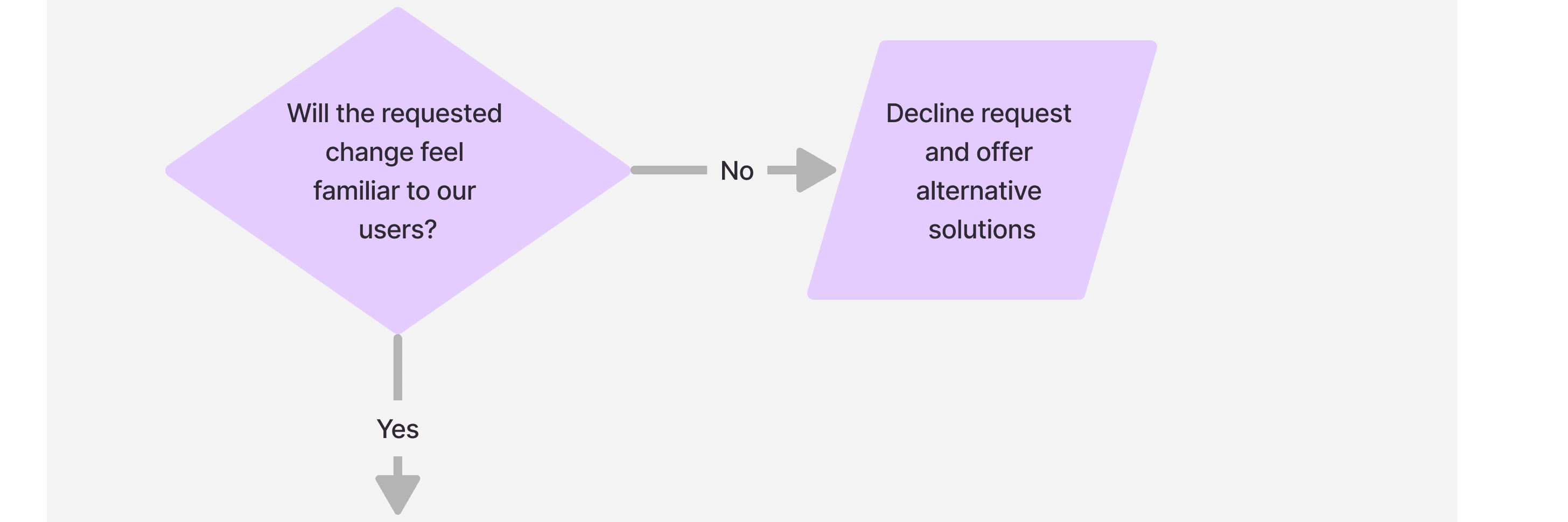 governance phase 2 step 2